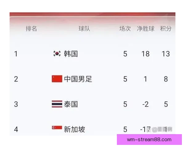 美加墨世界杯竞猜入口权威指南最新赛程分析与热门球队夺冠前景解读 ⚽🌍